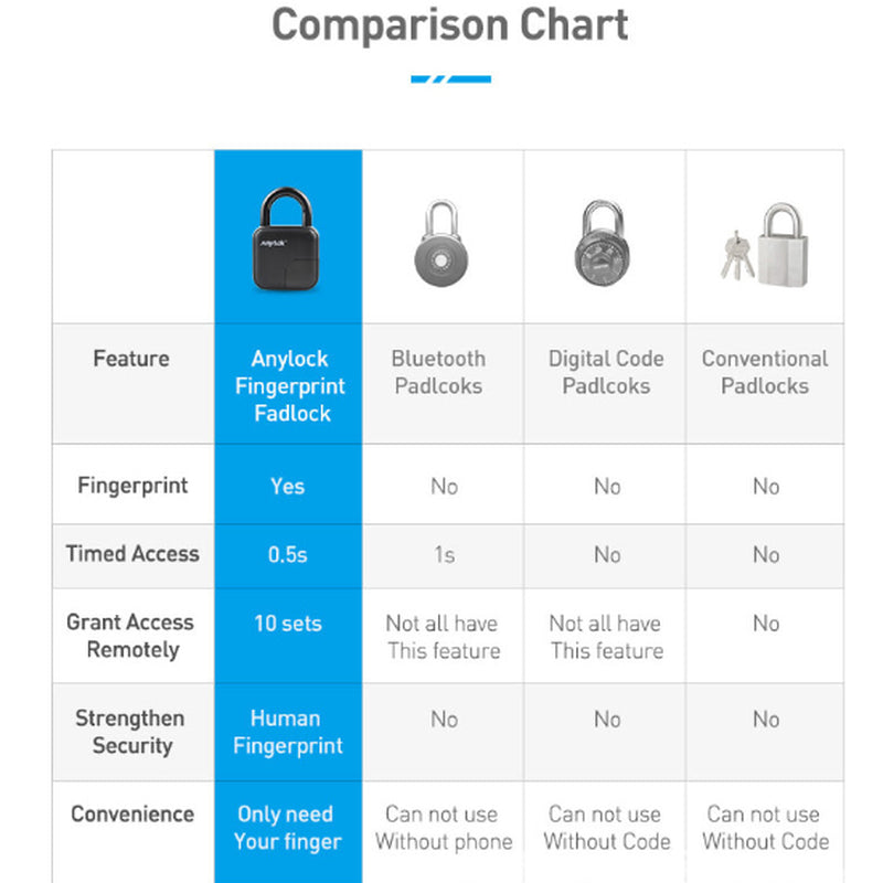 Smart Lock 